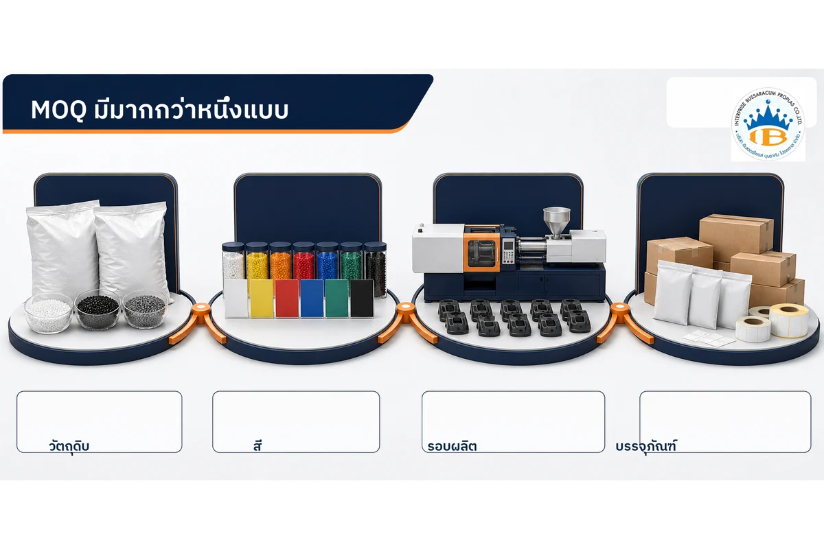 เปรียบเทียบขั้นต่ำของวัตถุดิบ สี รอบผลิต และบรรจุภัณฑ์ในงานพลาสติก OEM