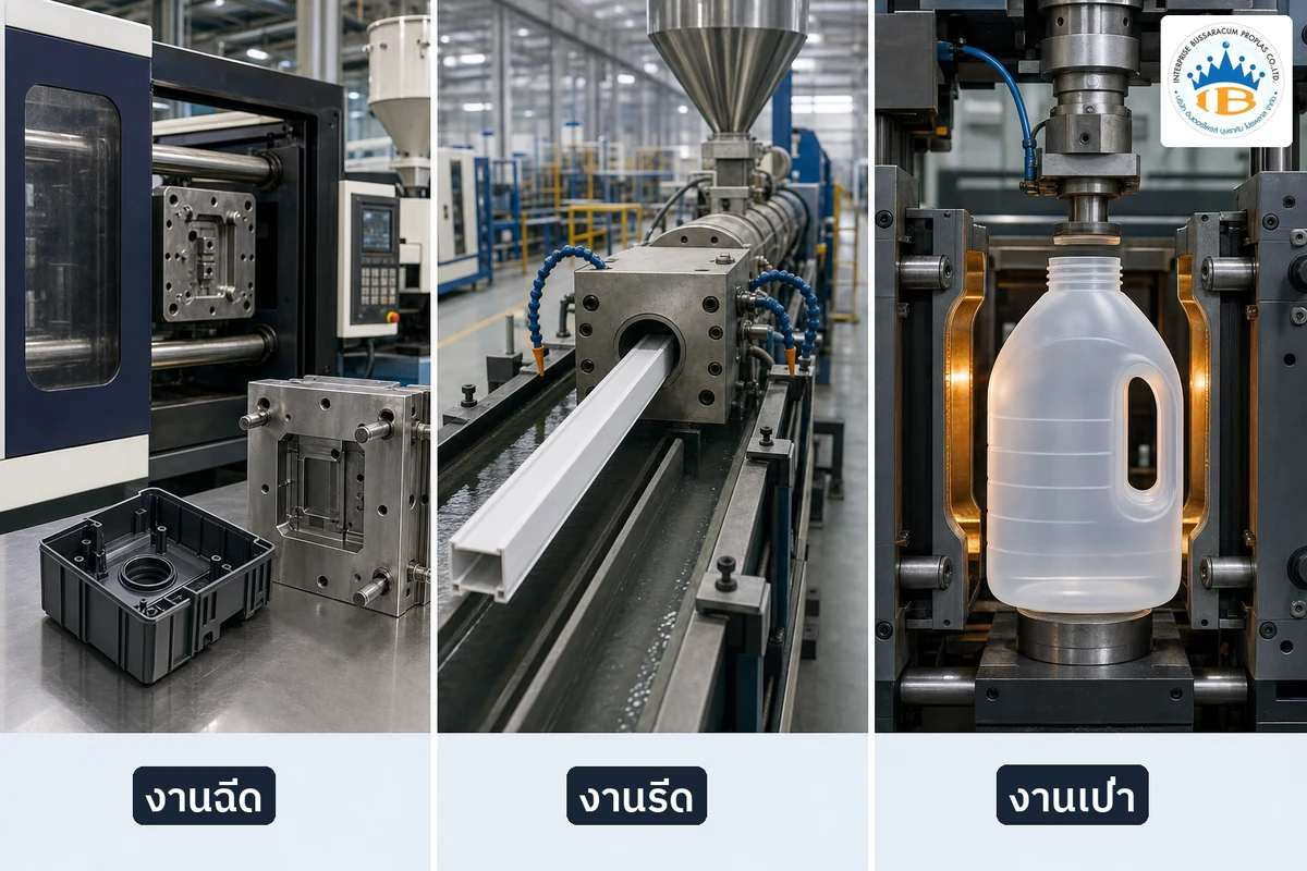 เปรียบเทียบกระบวนการฉีดขึ้นรูป งานรีดโปรไฟล์ และงานเป่าชิ้นงานพลาสติกกลวง