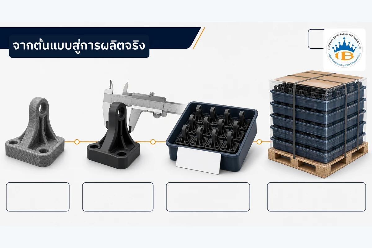 เปรียบเทียบขั้น Prototype, Engineering Sample, Pilot Lot และ Mass Production ของชิ้นงานพลาสติก